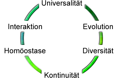 Prinzipien der Biologie